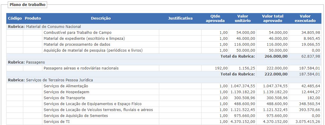 Plano de Trabalho - Transparência